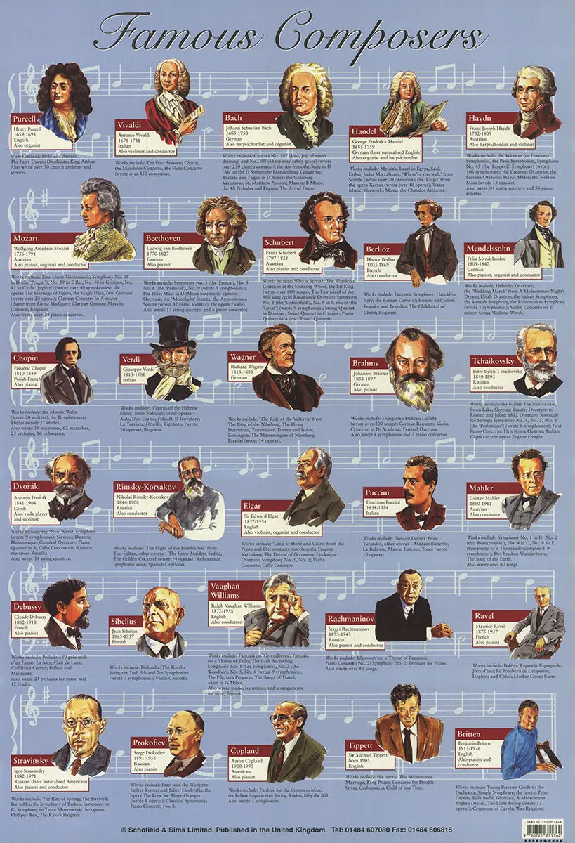 Educational poster featuring offset lithograph portraits of famous composers, showcasing detailed music art by an unknown artist.