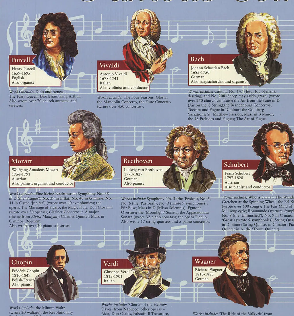 Famous composers educational portraits lithograph music art poster featuring renowned classical music composers on white background.