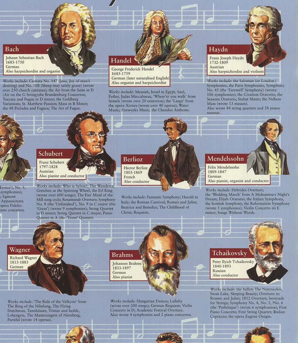 Famous composers educational portraits lithograph music art poster featuring detailed illustrations of renowned classical composers.